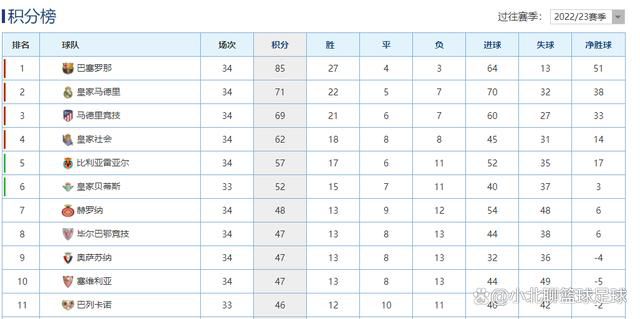 如果计算各赛事，他19场斩获了8球5助攻。